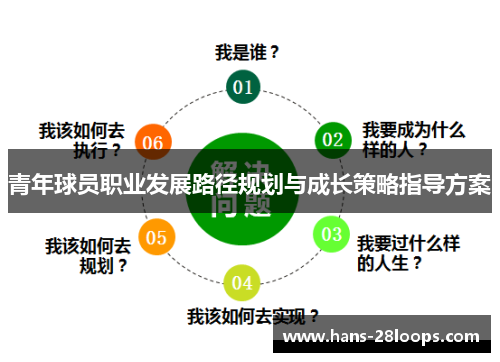 青年球员职业发展路径规划与成长策略指导方案